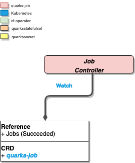 job-controller-flow