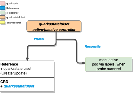 qsts-activepassivecontroller-flow